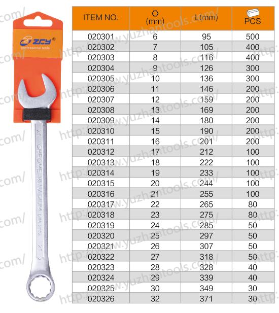Combination Wrench2 - 副本.jpg